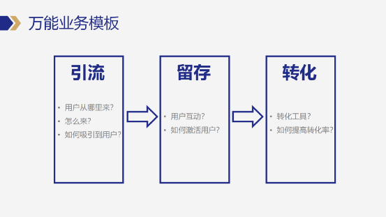 企业如何设计私域营销模型？给你一套私域操盘手必须要掌握的万能模板